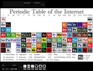 Periodic-table-net.jpg