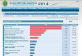 Бандерівці і вибори 2014-го.