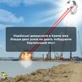 Дух Бандери заважає будувати Кримський міст
