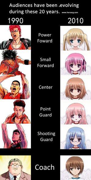 Spocon evolution.jpg