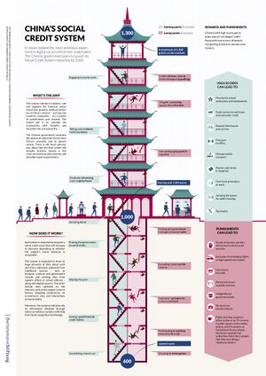 China social credits.jpeg