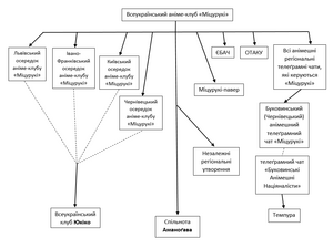 Velyka Schema vrs Dijanicz.png