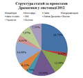 Мініатюра для версії від 18:58, 11 грудня 2024