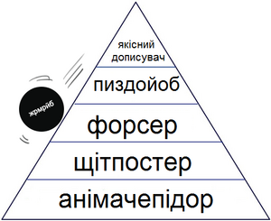 Якісний піраміда.png