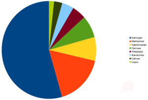 Fainch stat3.png