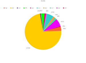 Krotyvach 2017 stat.png