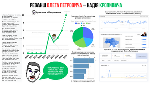Олег петрович аналітика.png