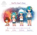 Земля-чян. Earth-Chan.